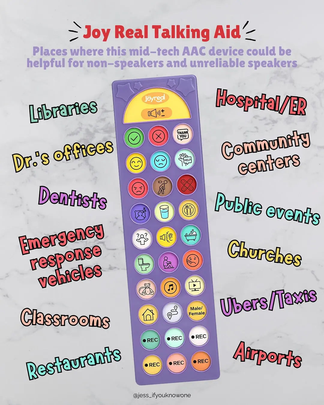 AAC Made Simple: Helping Parents Support Daily Communication 