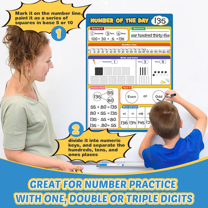 Magnetic Math Manipulatives Chart – Dry Erase Number Line for Classroom & Homeschool