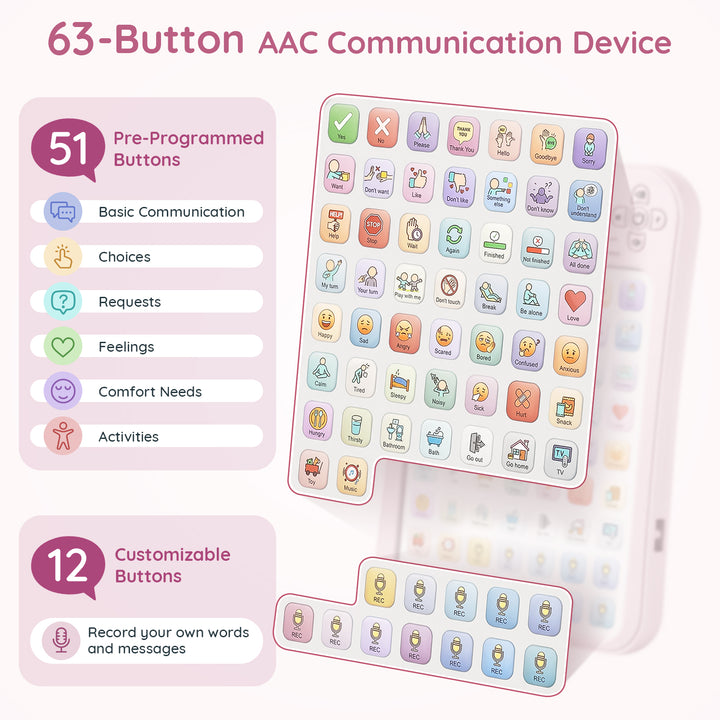 Dispositivo de comunicación aumentativa y alternativa EasyPress de 63 botones