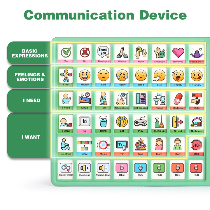 AAC communication board with picture symbols and word categories