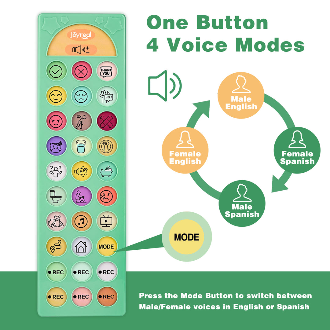 communication boards