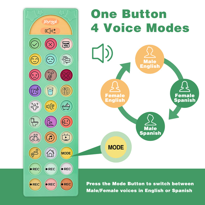 communication boards